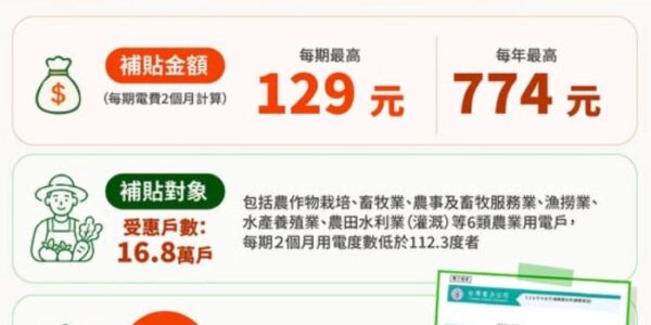 降低農民用電負擔 農業部啟動「農業用電表燈電價底度費」漲幅補貼措施